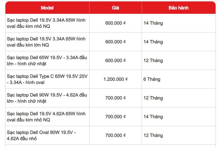 bảng giá sạc laptop dell chính hãng